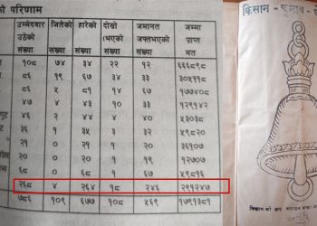 ०१५ को चुनावमै उठेका थिए २६८ स्वतन्त्र उम्मेदवार