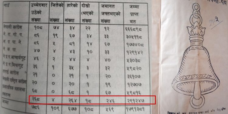 ०१५ को चुनावमै उठेका थिए २६८ स्वतन्त्र उम्मेदवार